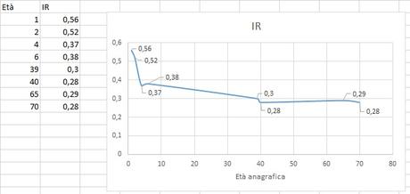 Relazione rapporto rinocraniale anagrafica 