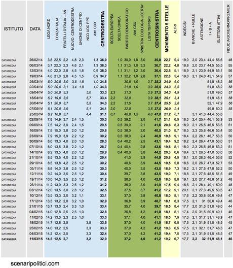 Sondaggio DATAMEDIA 11 marzo 2015