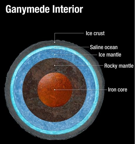 L'oceano nascosto di Ganimede