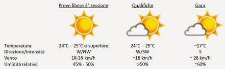 GP MELBOURNE: le previsioni meteo per le qualifiche e la gara