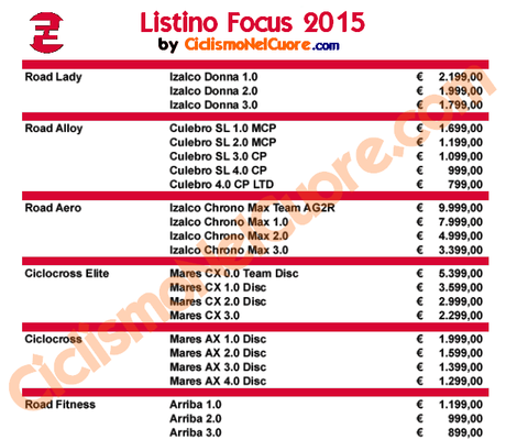 Focus - Listino prezzi 2015