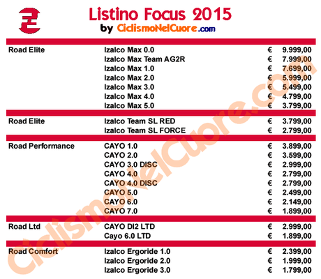 Focus - Listino prezzi 2015