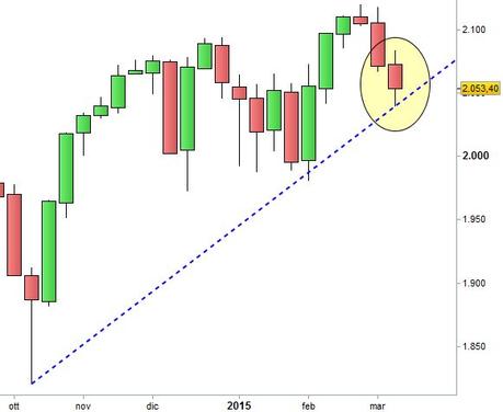 S&P 500