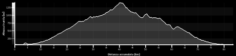 MTB on Lessinia Mountains returns 83 km x 1908 mt+ (14/3, 2015)