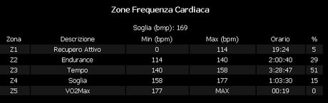 MTB on Lessinia Mountains returns 83 km x 1908 mt+ (14/3, 2015)