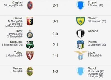 La Serie A di Multiplayer.it - 27a Giornata