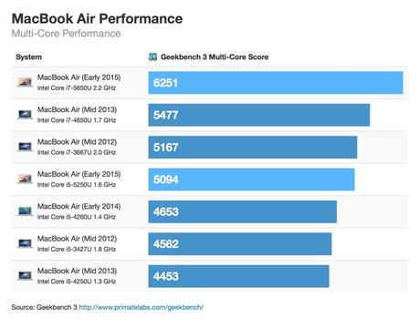 mba-march-2015-multicore-800x628