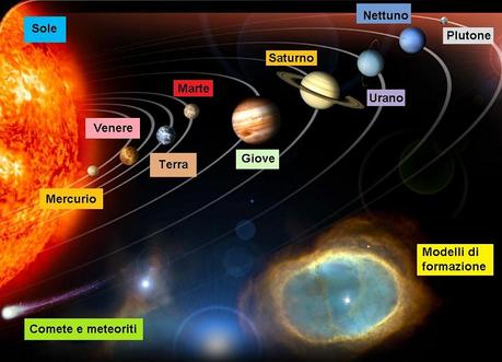 http://www.risorsegratis.it/tesinaastronomia/sistema-solare.jpg