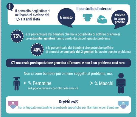 enuresi-notturna-drynites-2