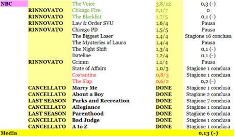 RATING NBC 8-13_02