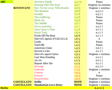 RATING ABC 8-13_02