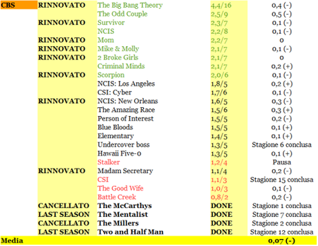 RATING CBS 8-13_02