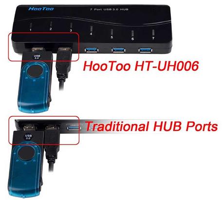 HooToo HT-UH006, compatto e veloce HUB 7 porte per Mac/PC con USB 3.0