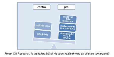 Fattori che favoriscono o rallentano la produzione shale Fattori che favoriscono o rallentano la produzione shale