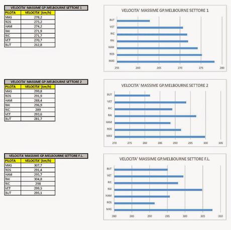 GP AUS - 2014 VS 2015: i miglioramenti della Ferrari sono evidenti, lo dicono i numeri!