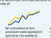 scienza Marketing Sensoriale