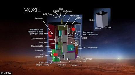 Gli scienziati hanno un piano per creare aria respirabile su Marte