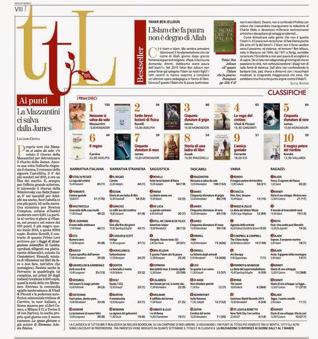 Rassegna dei Libri - 11° settimana - dal 12 marzo al 18 marzo 2015