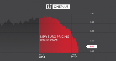 EURO_chart_Blog