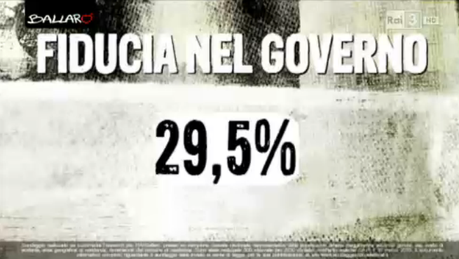 Sondaggio EUROMEDIA 17 marzo 2015