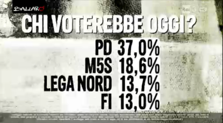 Sondaggio EUROMEDIA 17 marzo 2015