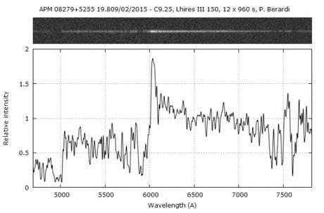 Ai confini dell'universo: il quasar APM 08279+5255