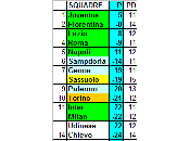 Classifica ponderata della Serie 2014/15 (media CEAE) giornata