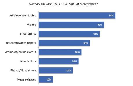 Content Marketing: 8 fattori chiave da non trascurare