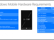 Windows smartphone: requisiti minimi