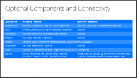 optionalcompandconnectivityhwreq