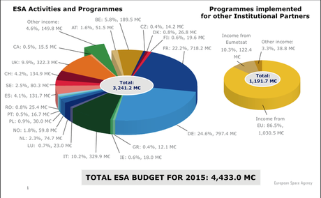 Foto 3_ESA_Budget_2015_