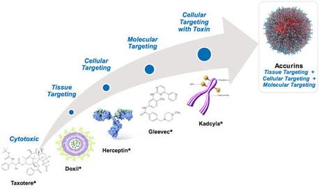 Nanomedicina: promesse mantenute?