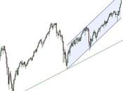 DAX: trend positivo