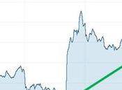 S&amp;P verso nuovi record