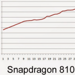 The-Snapdragon-810-was-the-warmest-at-111.2-degrees-fahrenheit