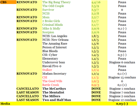 RATING CBS 15-20_03