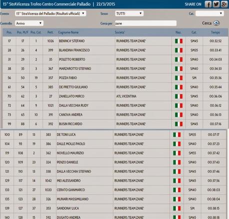 Stravicenza 2015