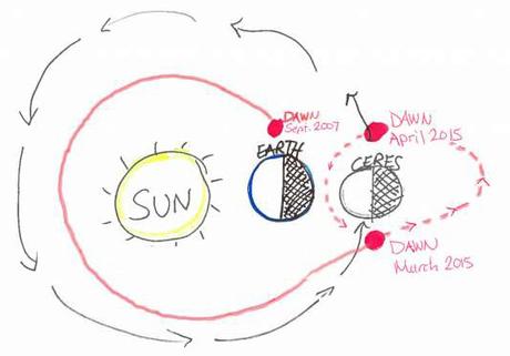 Scoprendo Cerere: primi risultati di Dawn presentati alla LPSC 2015