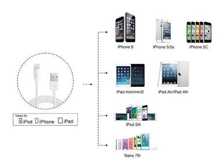 iClever Cavo Lightining USB Certificato Apple MFi