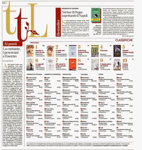 Rassegna dei Libri - 12° settimana - dal 19 marzo al 25 marzo 2015