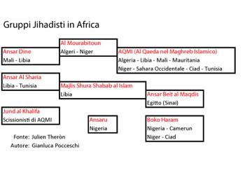 Gruppi-Jihadisti-in-Africa