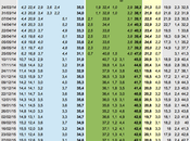 Sondaggio marzo 2015: 42,4% (+7,9%), 34,5%, 20,3%