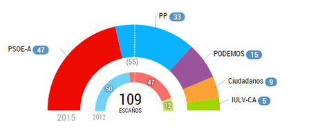 elezioni-andalusia-2015-2012