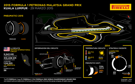 Anteprima del Gran Premio della Malesia: Sepang, 26-29 marzo 2015