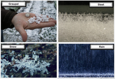 GRAUPEL - Ne neve ne grandine ecco di cosa si tratta