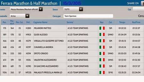 NY Half Marathon e Maratona di Roma