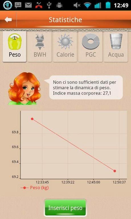 Perdere peso senza Dieta grazie a un App Android