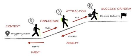 Business Model: Lean Canvas e analisi dei problemi