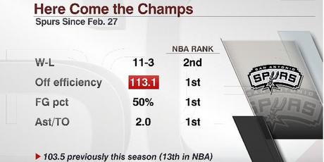 Stats San Antonio Spurs - © 2015 twitter.com/espnstats