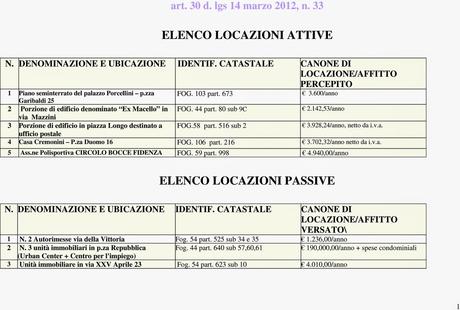 ODG del Consiglio Comunale del 31 marzo